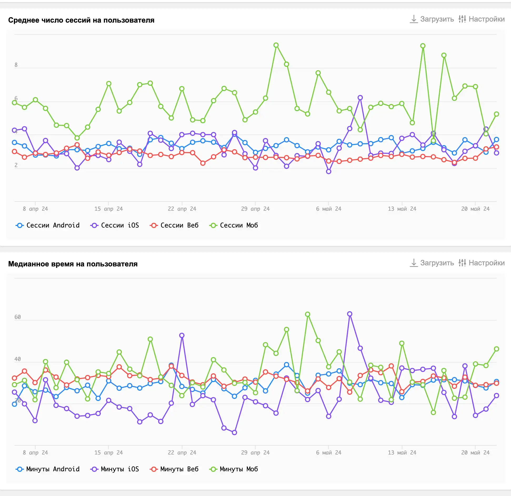 Screenshot Odnoklassniki, statistics